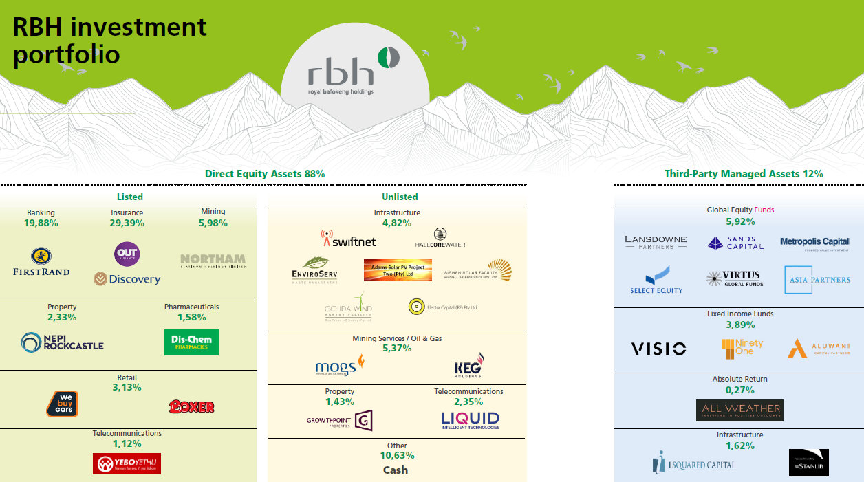 RBH portfolio sector profile [infographic]